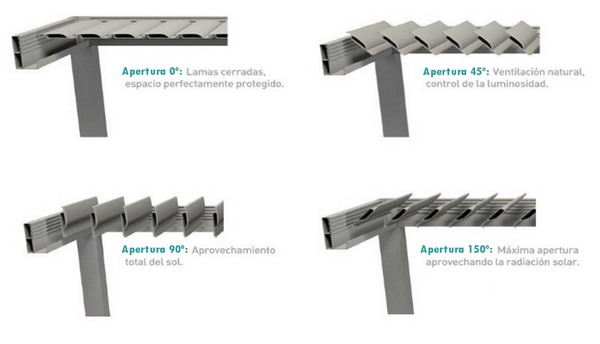 Orientación de lamas Pérgola Bioclmática Orientación de lamas Pérgola Bioclmática