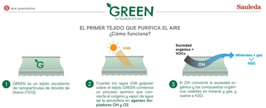 Proceso fotocatalítico tejidos Green Sevilla
