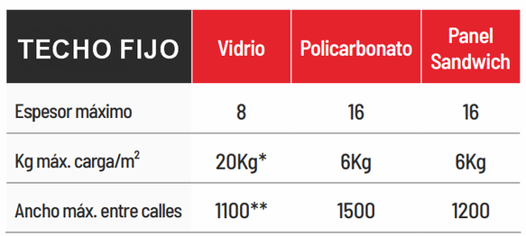Caracteristicas rellenos techos fijos Sevilla Caracteristicas rellenos techos fijos Sevilla
