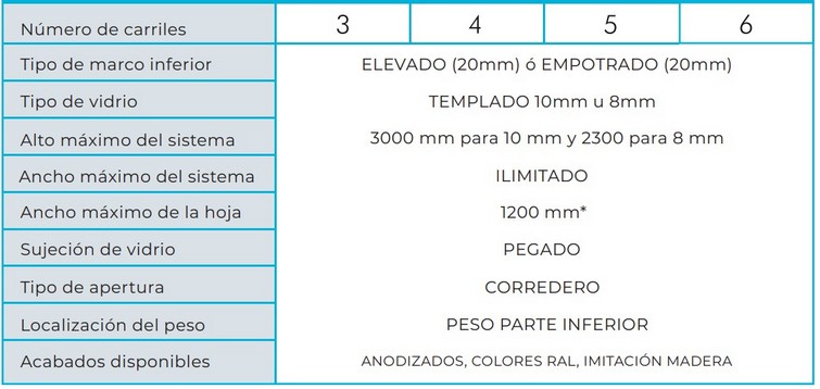 Especificaciones Correderas de cristal Sevilla