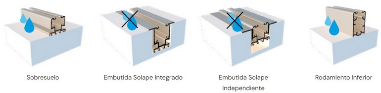 TIPOS DE GUIA INFERIOR para Cortinas cristal abatibles Sevilla