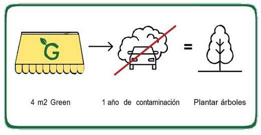 toldos Green pureti Sevilla toldos ecologicos Green Sevilla
